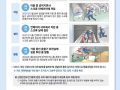 기계기구 위험부 방호조치 가이드