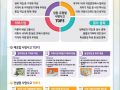 업종별 긴급행동요령