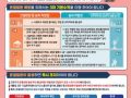 2024년 온열질환 예방 가이드